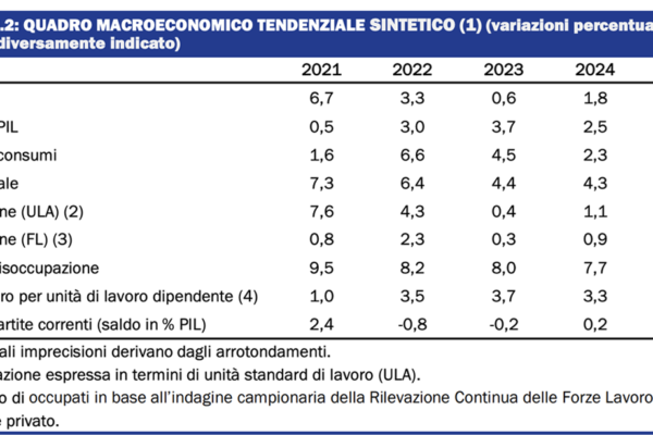 Stagflazione. Ci siamo.